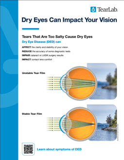 Dry Eye Infographic