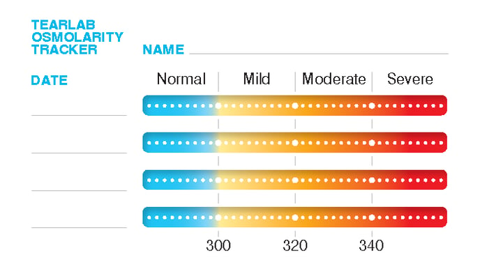 920023SCL Rev A - U.S. My Osmolarity Tracker with Scale - FINAL