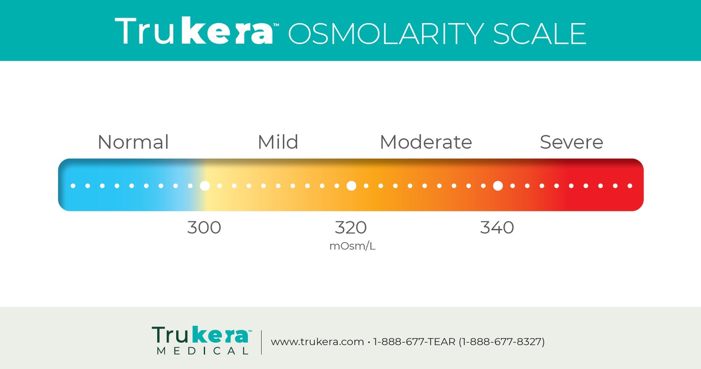 Tear Osmolarity Scale